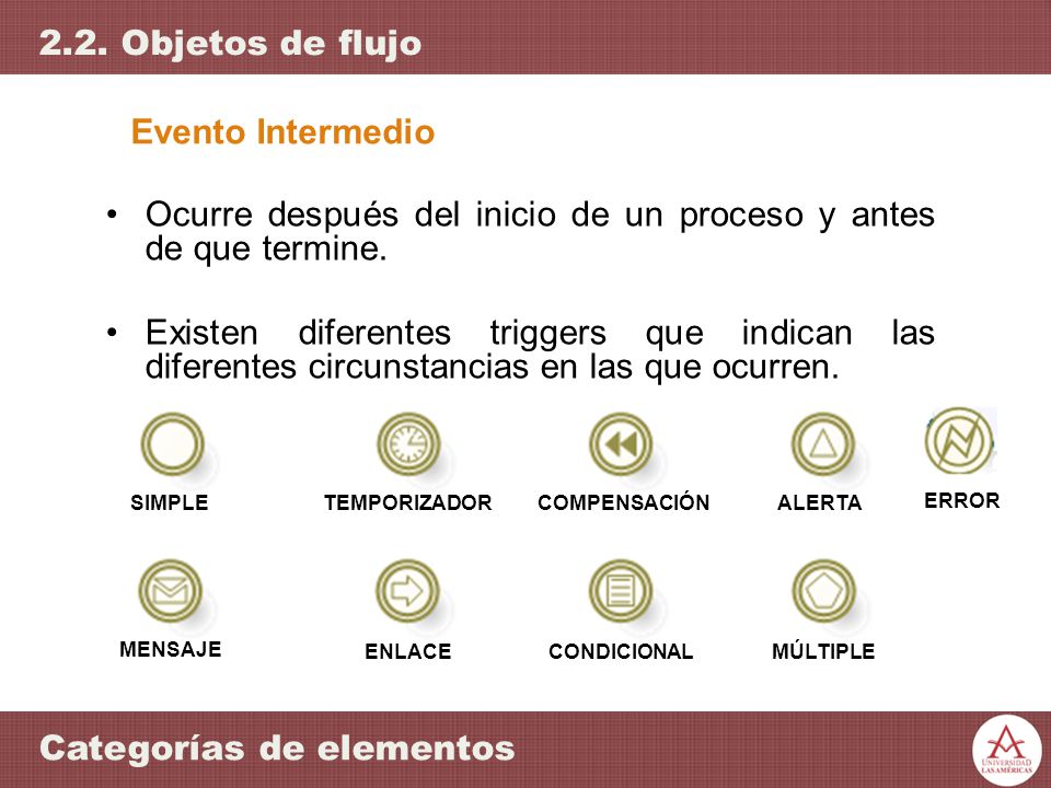 Ocurre después del inicio de un proceso y antes de que termine.