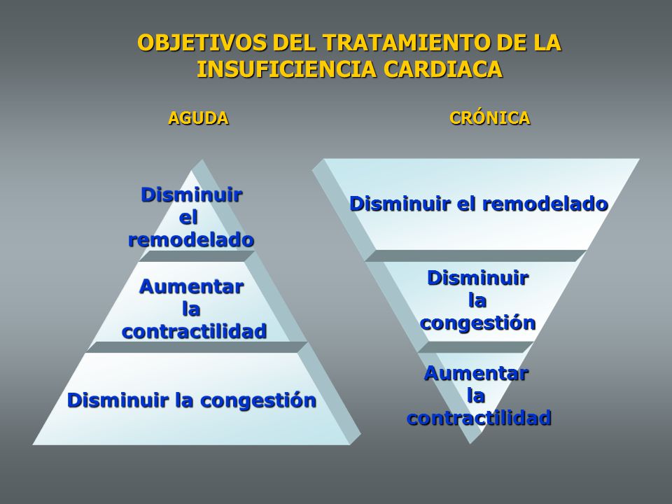 OBJETIVOS DEL TRATAMIENTO DE LA INSUFICIENCIA CARDIACA