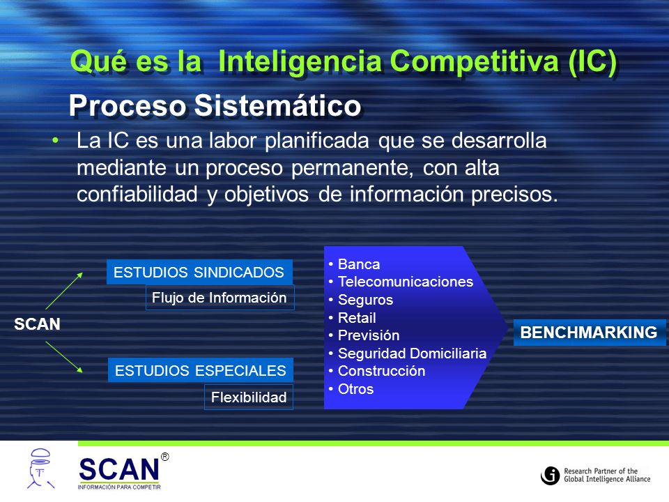 Qué es la Inteligencia Competitiva (IC)