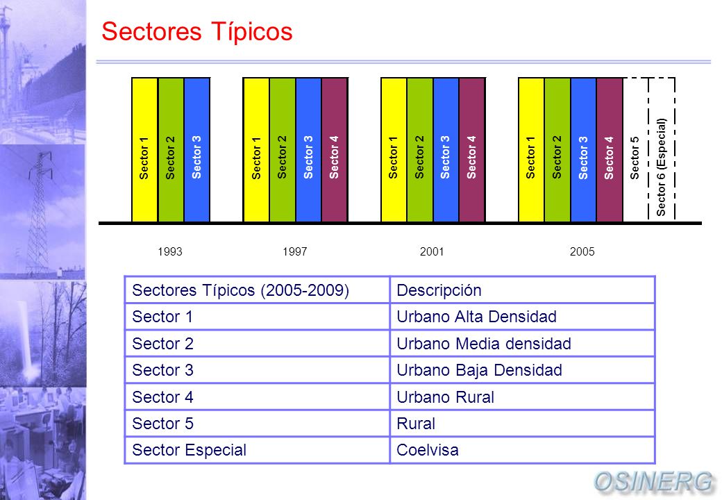 Sectores Típicos Sectores Típicos ( ) Descripción Sector 1