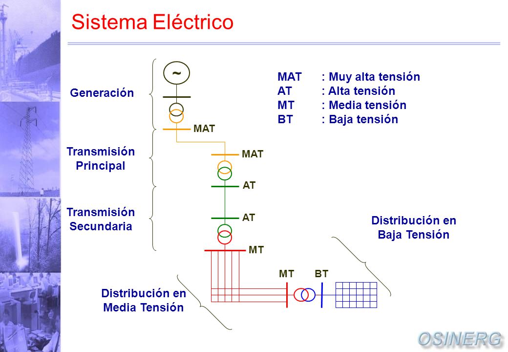 Sistema Eléctrico ~ MAT : Muy alta tensión AT : Alta tensión