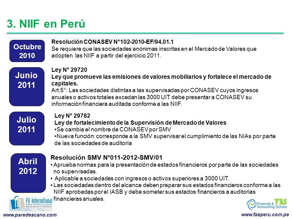 3. NIIF en Perú Junio 2011 Julio 2011 Abril 2012 Octubre 2010