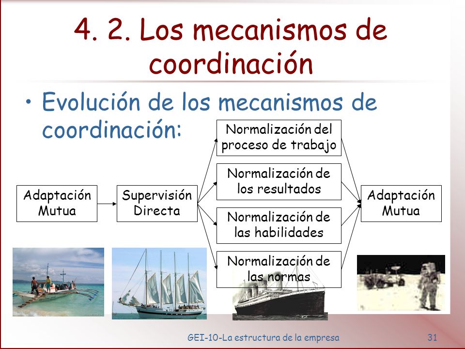 4. 3. La organización como sistema de flujos: Vínculos de unión: