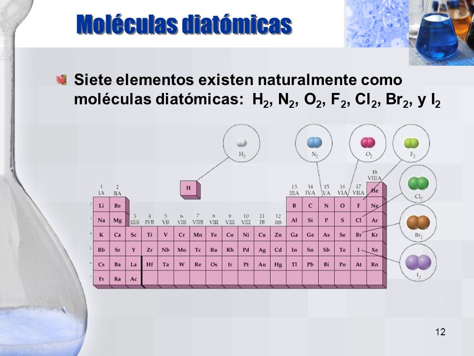 Moléculas diatómicas Siete elementos existen naturalmente como moléculas diatómicas: H2, N2, O2, F2, Cl2, Br2, y I2.