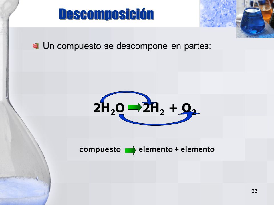 Descomposición 2H2O 2H2 + O2 Un compuesto se descompone en partes: