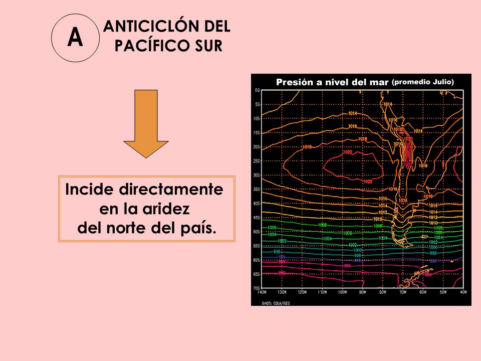 A ANTICICLÓN DEL PACÍFICO SUR Incide directamente en la aridez
