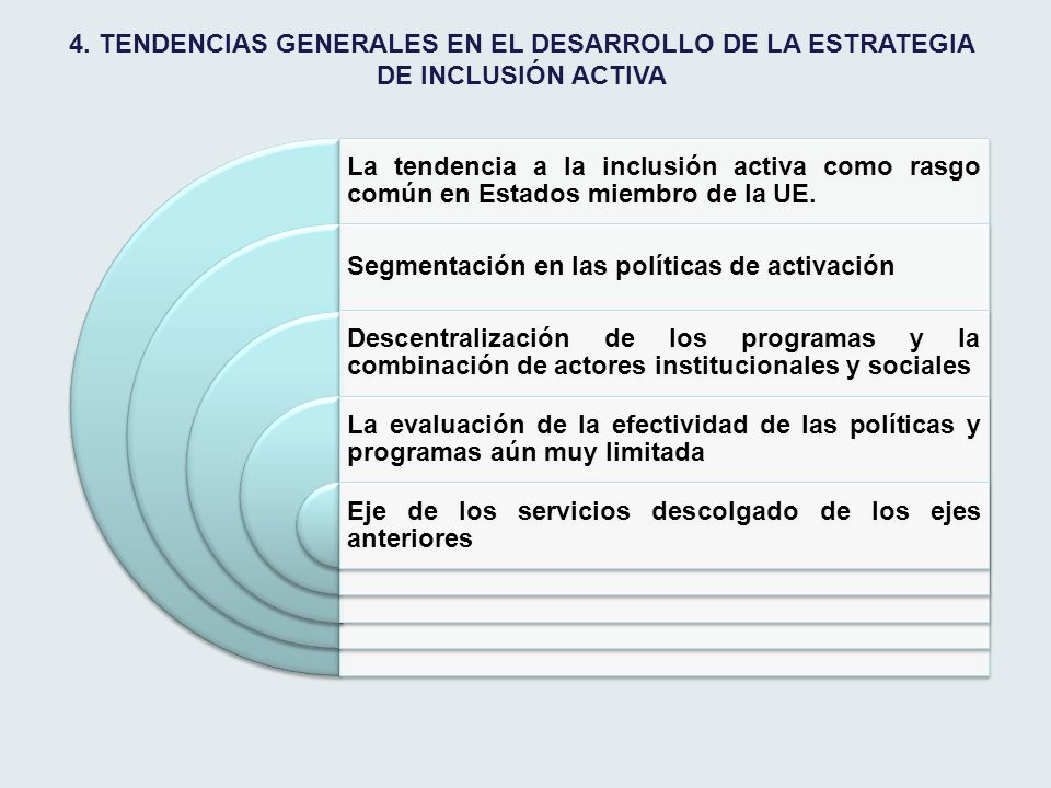 4. TENDENCIAS GENERALES EN EL DESARROLLO DE LA ESTRATEGIA DE INCLUSIÓN ACTIVA