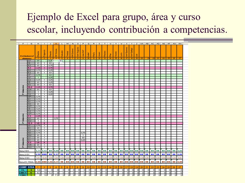 Ejemplo de Excel para grupo, área y curso escolar, incluyendo contribución a competencias.