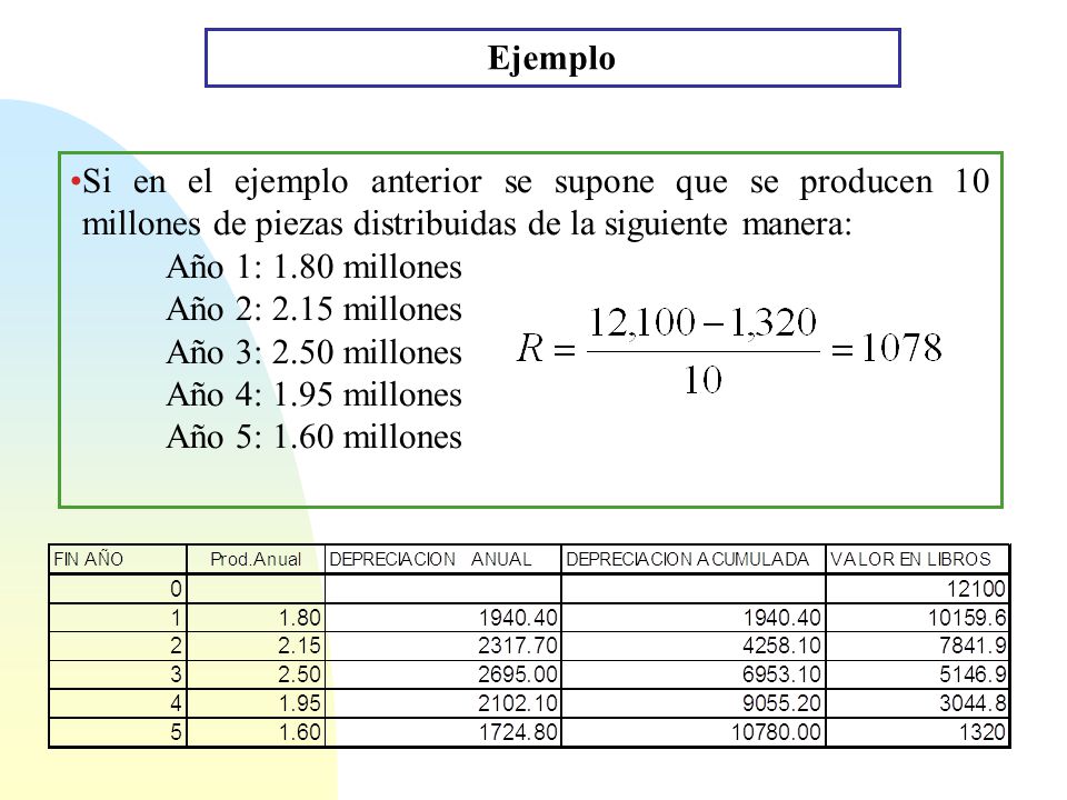 Ejemplo Si en el ejemplo anterior se supone que se producen 10 millones de piezas distribuidas de la siguiente manera: