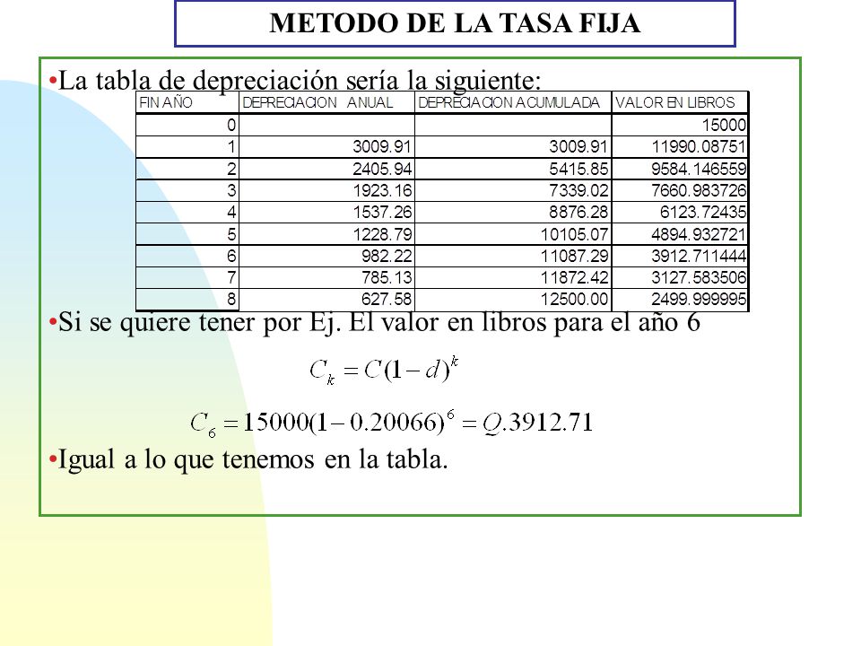METODO DE LA TASA FIJA La tabla de depreciación sería la siguiente: Si se quiere tener por Ej. El valor en libros para el año 6.