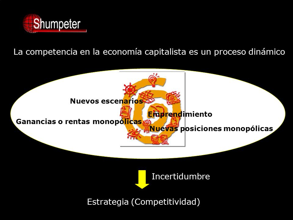 La competencia en la economía capitalista es un proceso dinámico