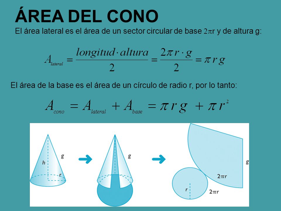 ÁREA DEL CONO El área lateral es el área de un sector circular de base 2pr y de altura g: