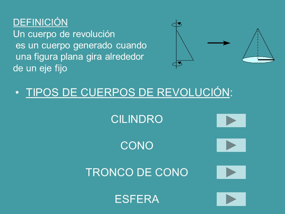 TIPOS DE CUERPOS DE REVOLUCIÓN: CILINDRO CONO TRONCO DE CONO ESFERA