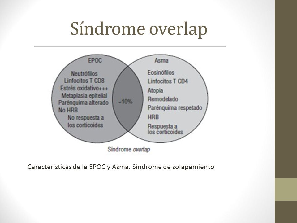 Síndrome overlap Características de la EPOC y Asma. Síndrome de solapamiento