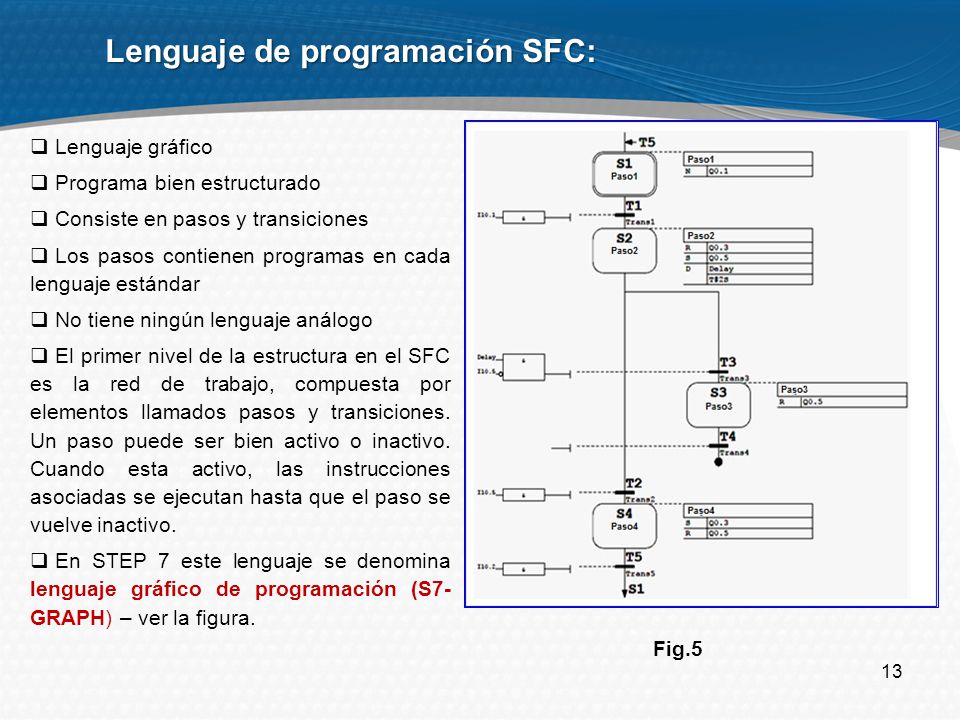 Lenguaje de programación SFC: