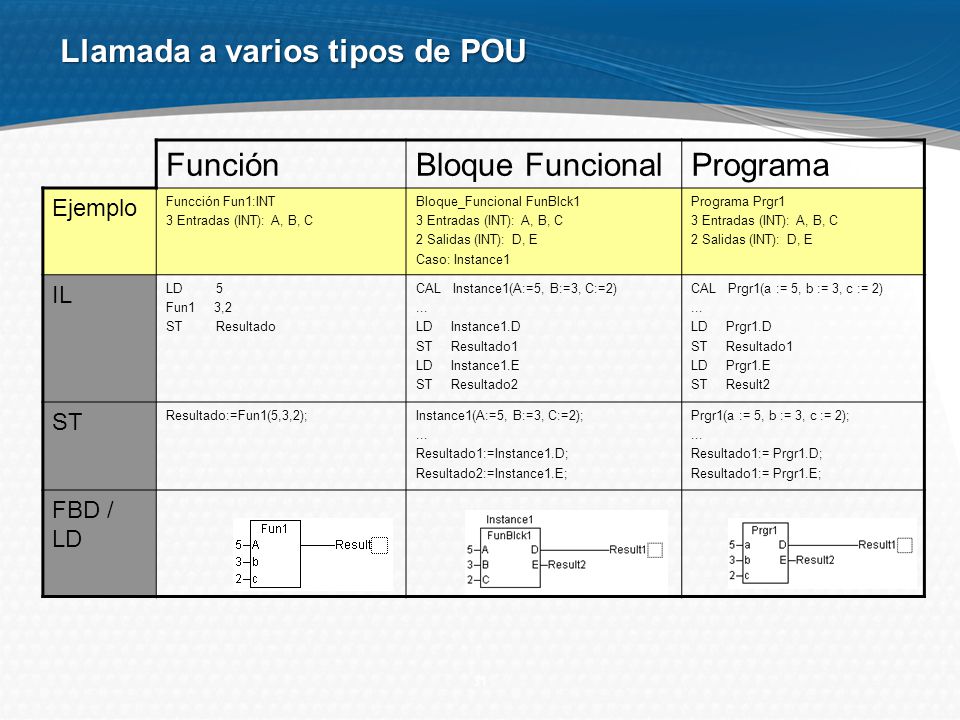 Llamada a varios tipos de POU