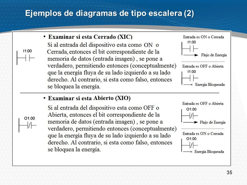 Ejemplos de diagramas de tipo escalera (2)