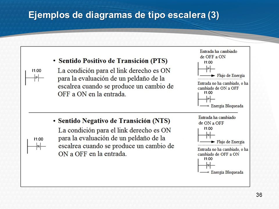 Ejemplos de diagramas de tipo escalera (3)