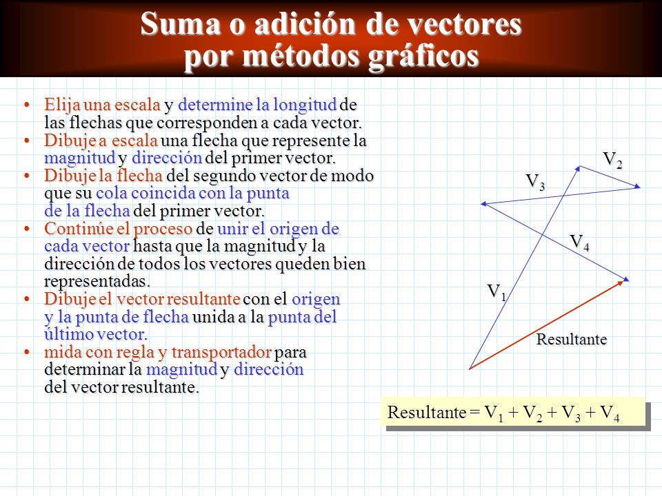 Suma o adición de vectores por métodos gráficos