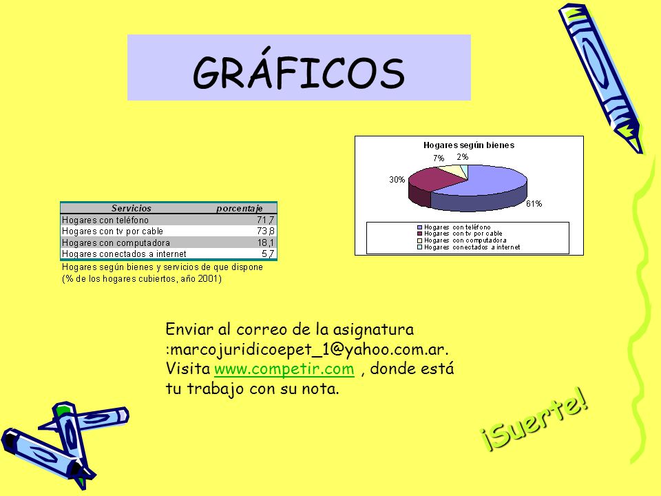 GRÁFICOS Enviar al correo de la asignatura Visita   , donde está tu trabajo con su nota.