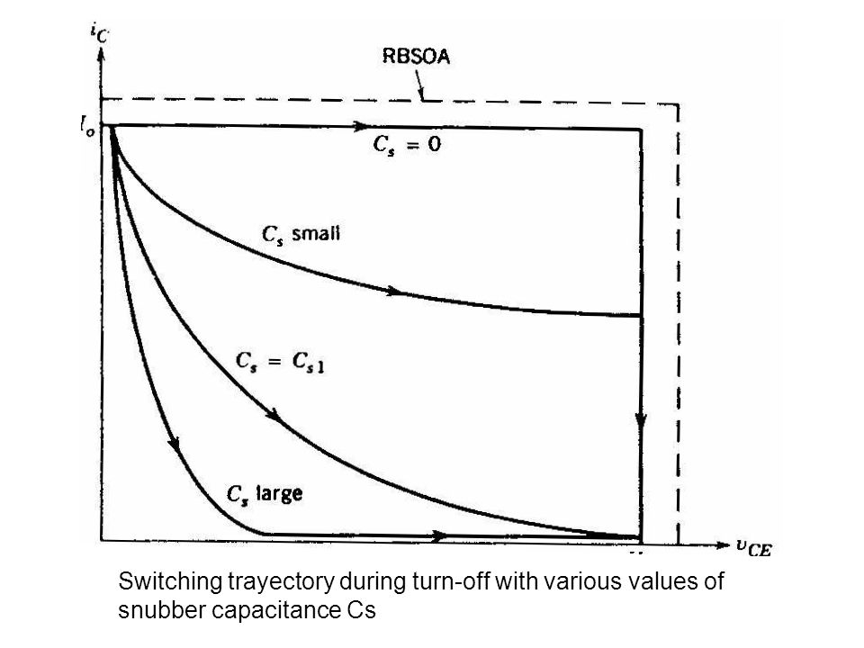 Switching trayectory during turn-off with various values of snubber capacitance Cs