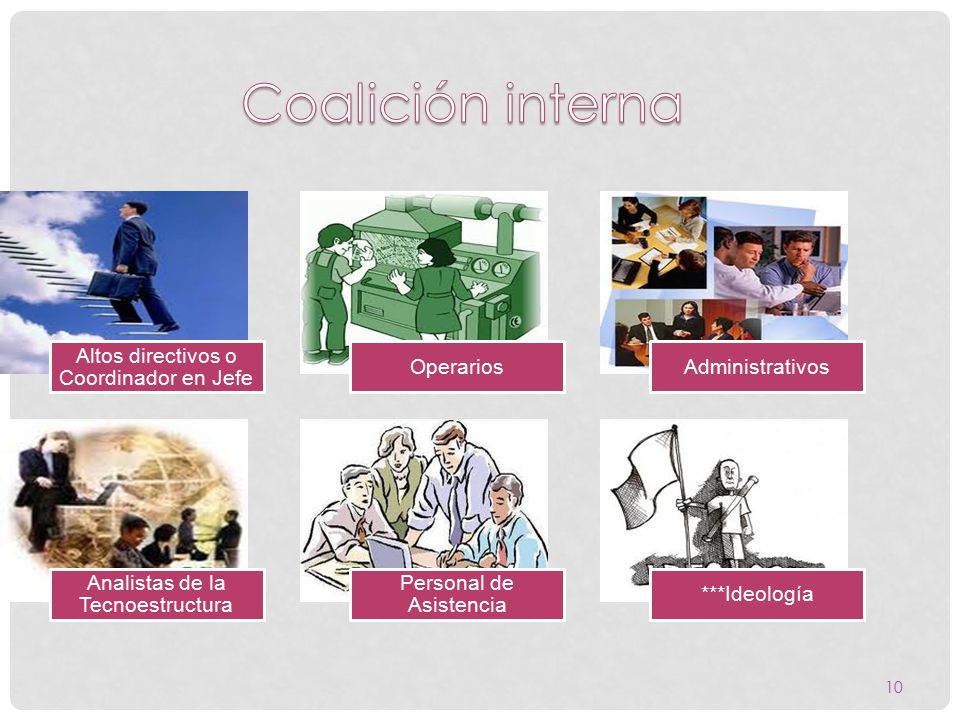 Coalición interna Altos directivos o Coordinador en Jefe Operarios
