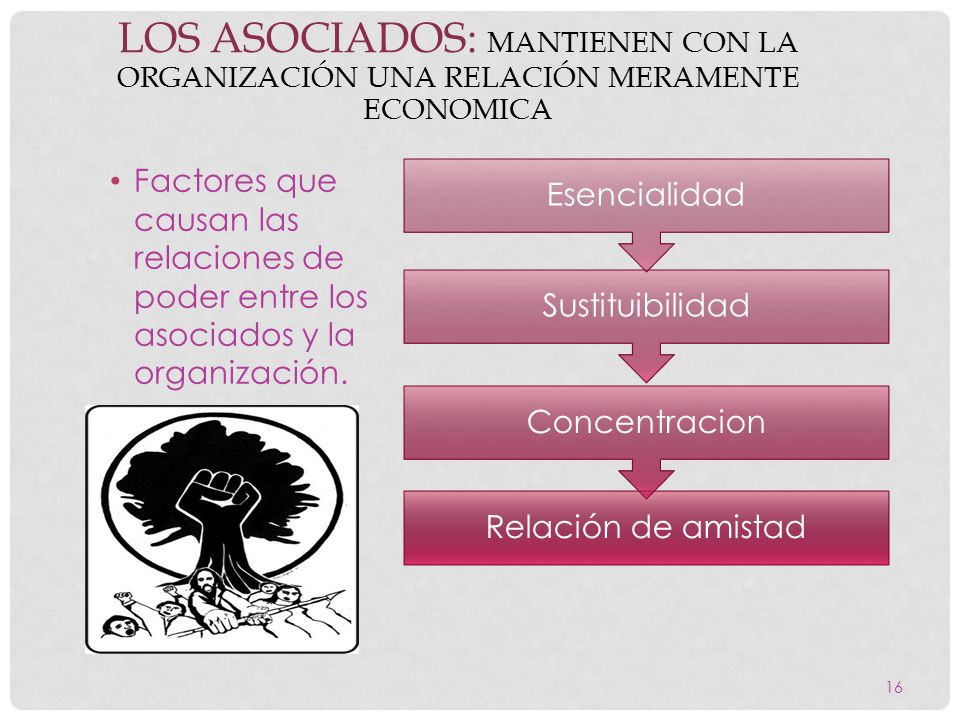 Los asociados: mantienen con la organización una relación meramente economica