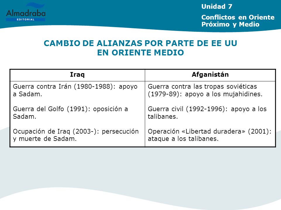 CAMBIO DE ALIANZAS POR PARTE DE EE UU EN ORIENTE MEDIO