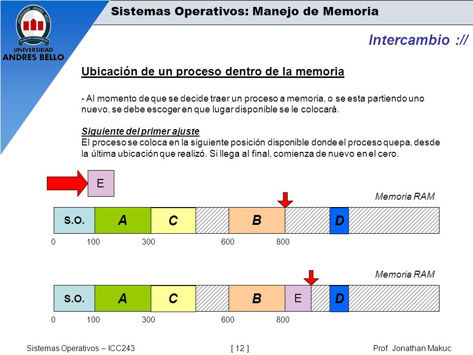 Intercambio :// A B D C A B D C Sistemas Operativos: Manejo de Memoria