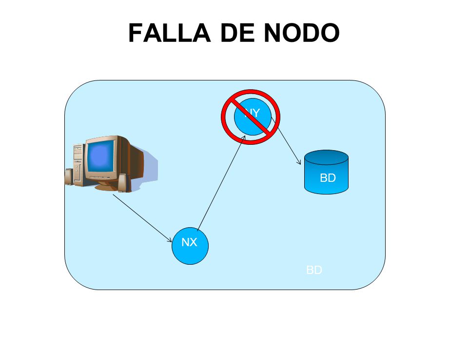 FALLA DE NODO NY BD NX BD