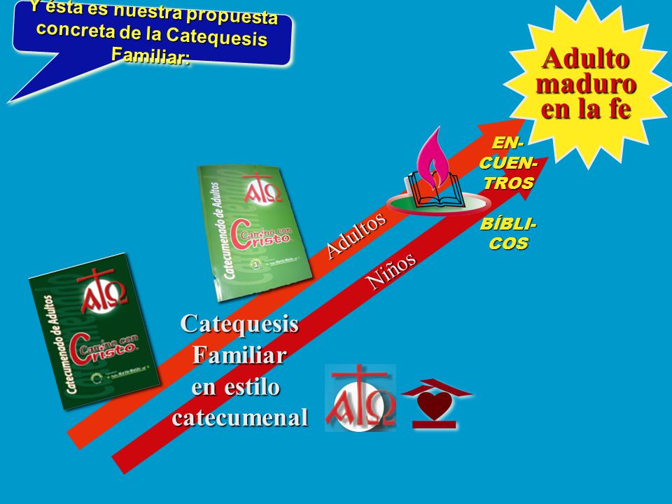 Adulto maduro en la fe Catequesis Familiar en estilo catecumenal
