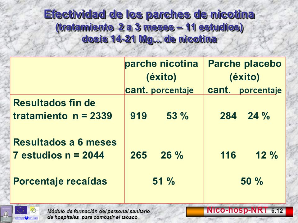 Efectividad de los parches de nicotina (tratamiento 2 a 3 meses – 11 estudios) dosis Mg... de nicotina