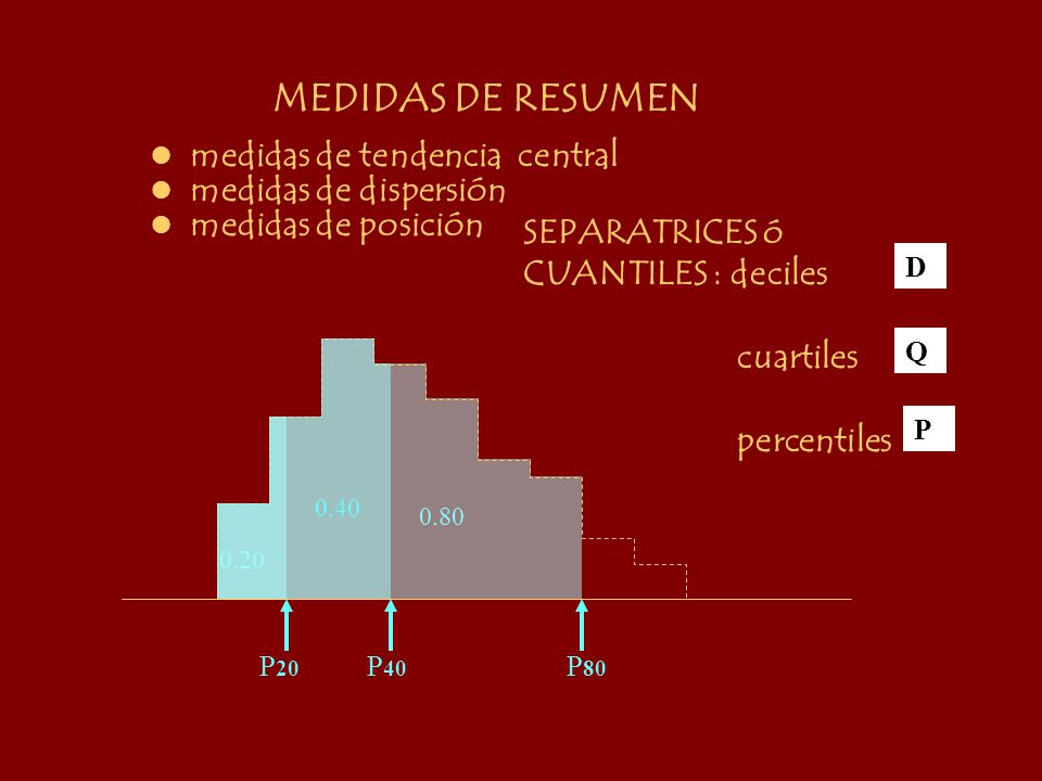 MEDIDAS DE RESUMEN  medidas de tendencia central.  medidas de dispersión.