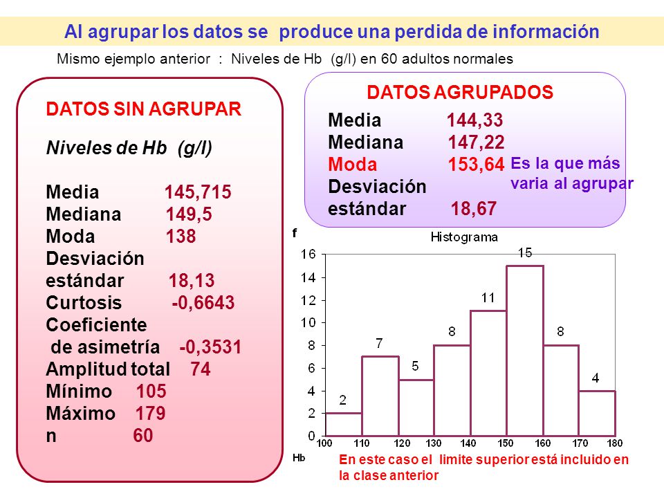 Al agrupar los datos se produce una perdida de información