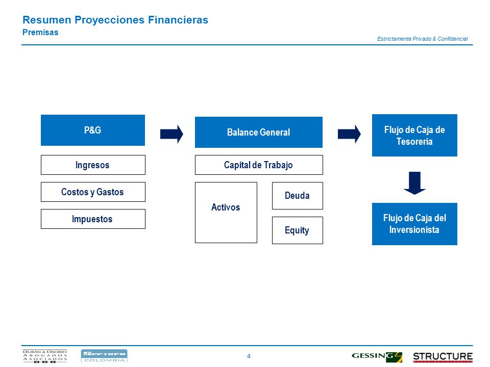 Flujo de Caja de Tesorería Flujo de Caja del Inversionista