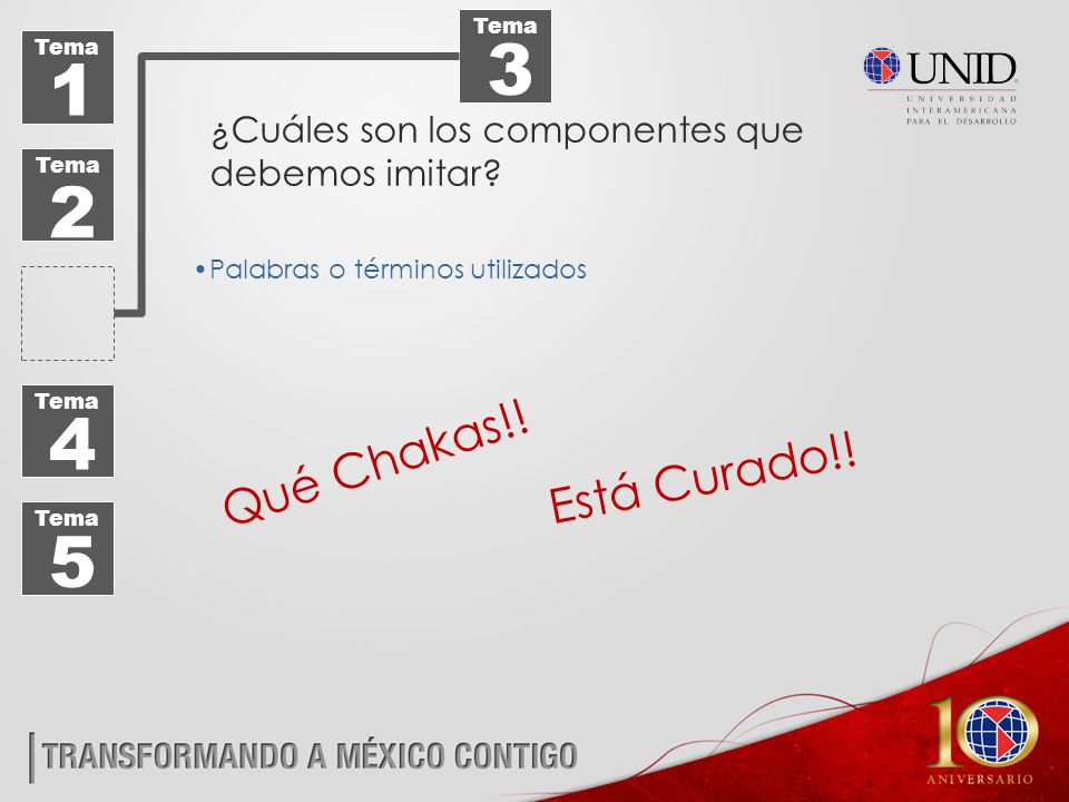 Tema 3. Tema. 1. ¿Cuáles son los componentes que debemos imitar Tema. 2. Palabras o términos utilizados.