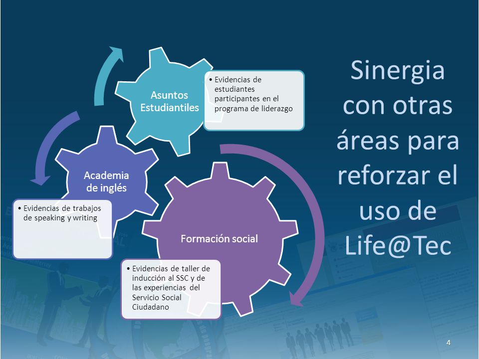 Sinergia con otras áreas para reforzar el uso de