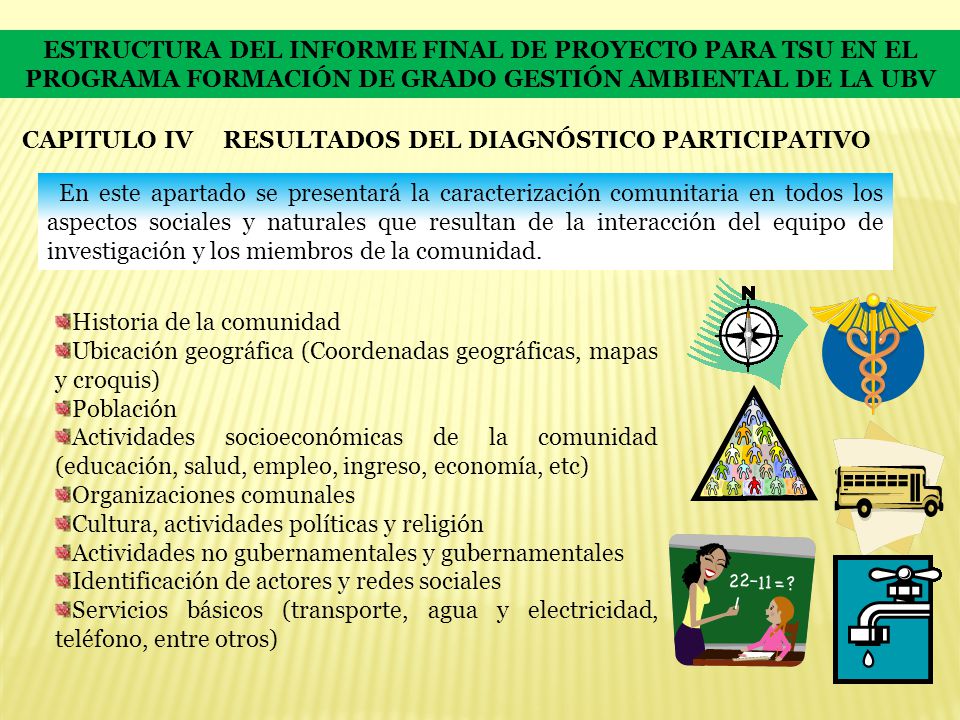 ESTRUCTURA DEL INFORME FINAL DE PROYECTO PARA TSU EN EL PROGRAMA FORMACIÓN DE GRADO GESTIÓN AMBIENTAL DE LA UBV