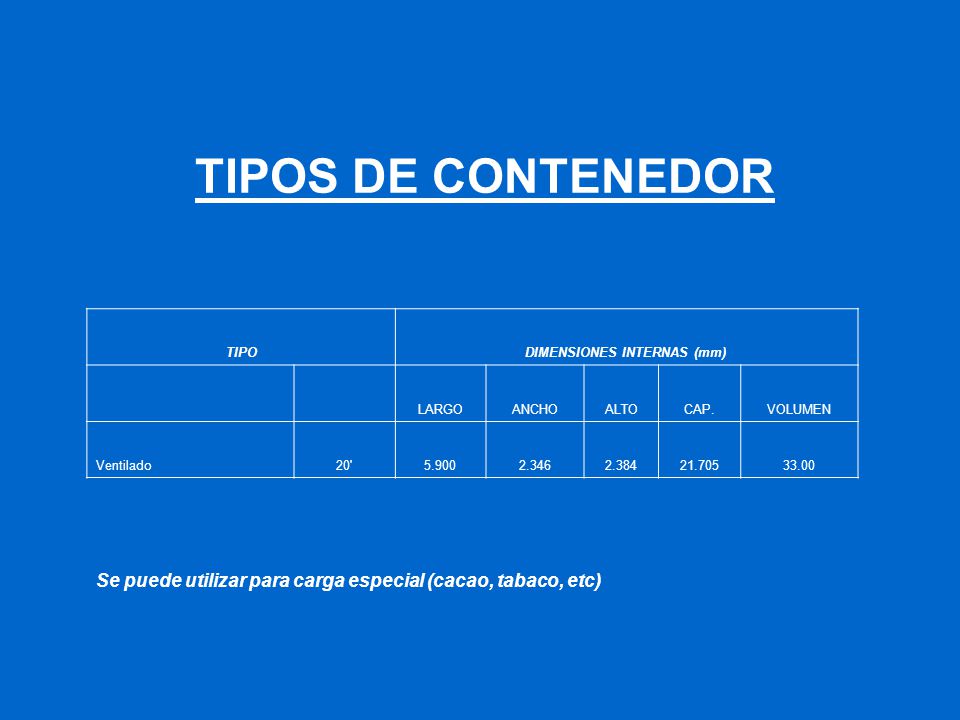 DIMENSIONES INTERNAS (mm)