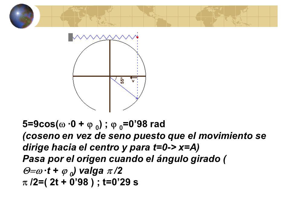 5=9cos(w ·0 + j 0) ; j 0=0’98 rad (coseno en vez de seno puesto que el movimiento se dirige hacia el centro y para t=0-> x=A)