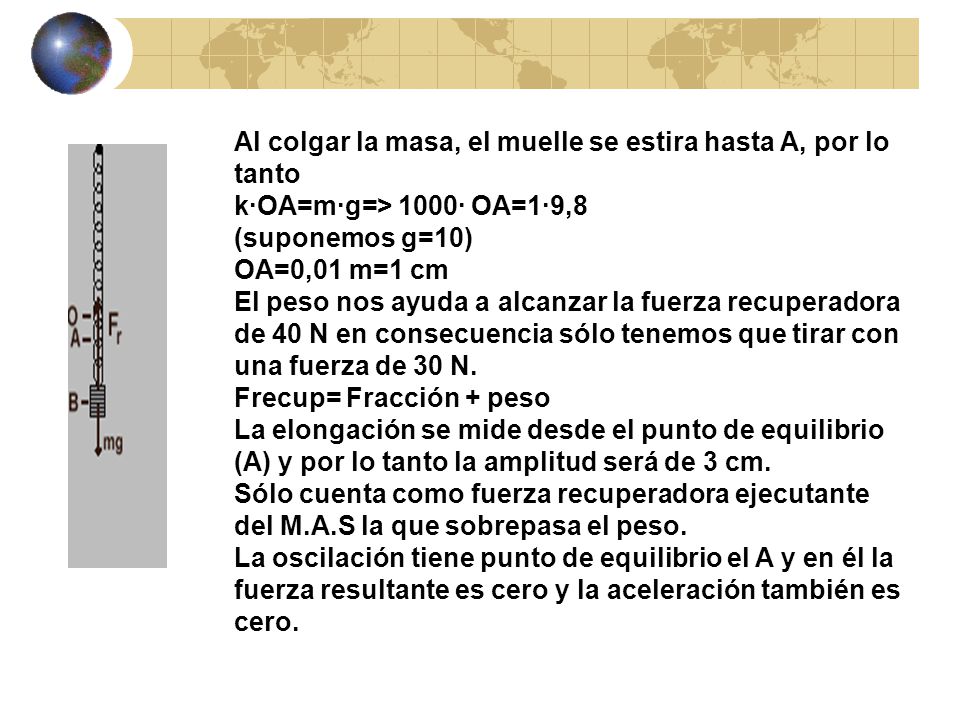Al colgar la masa, el muelle se estira hasta A, por lo tanto