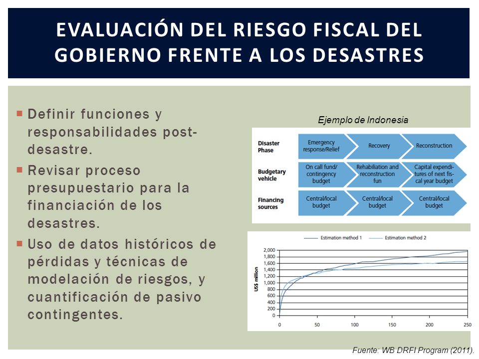 EVALUACIÓN DEL RIESGO FISCAL DEL GOBIERNO FRENTE A LOS DESASTRES