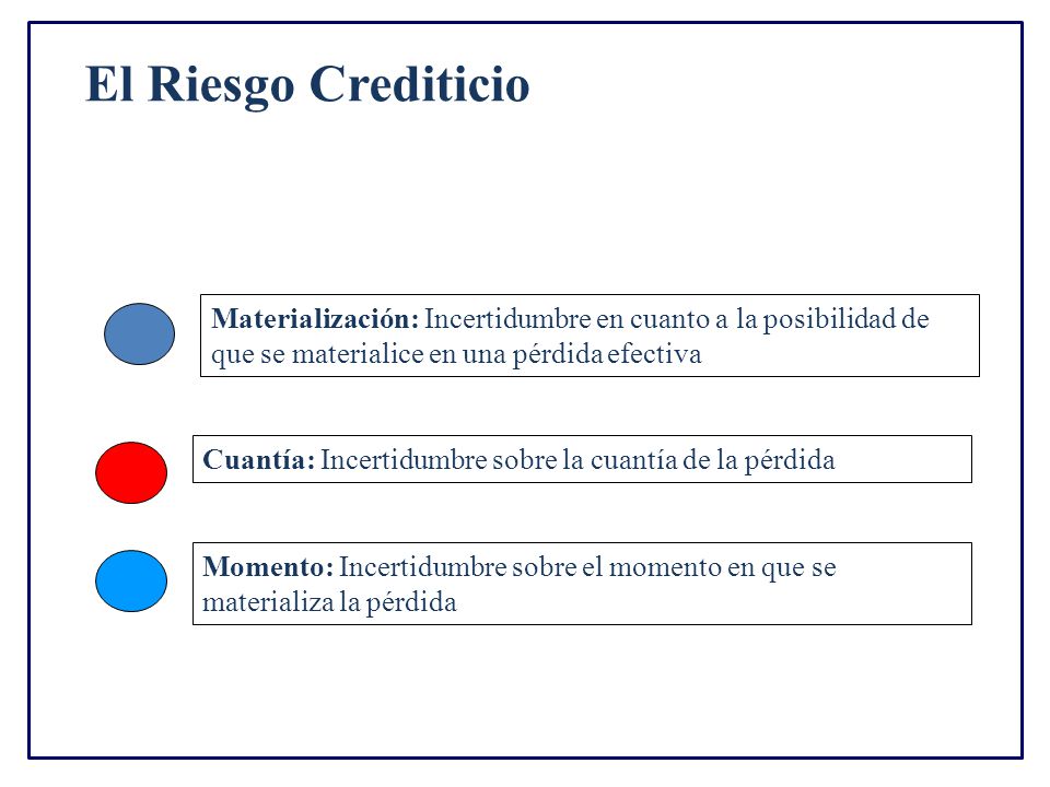 El Riesgo Crediticio Materialización: Incertidumbre en cuanto a la posibilidad de que se materialice en una pérdida efectiva.