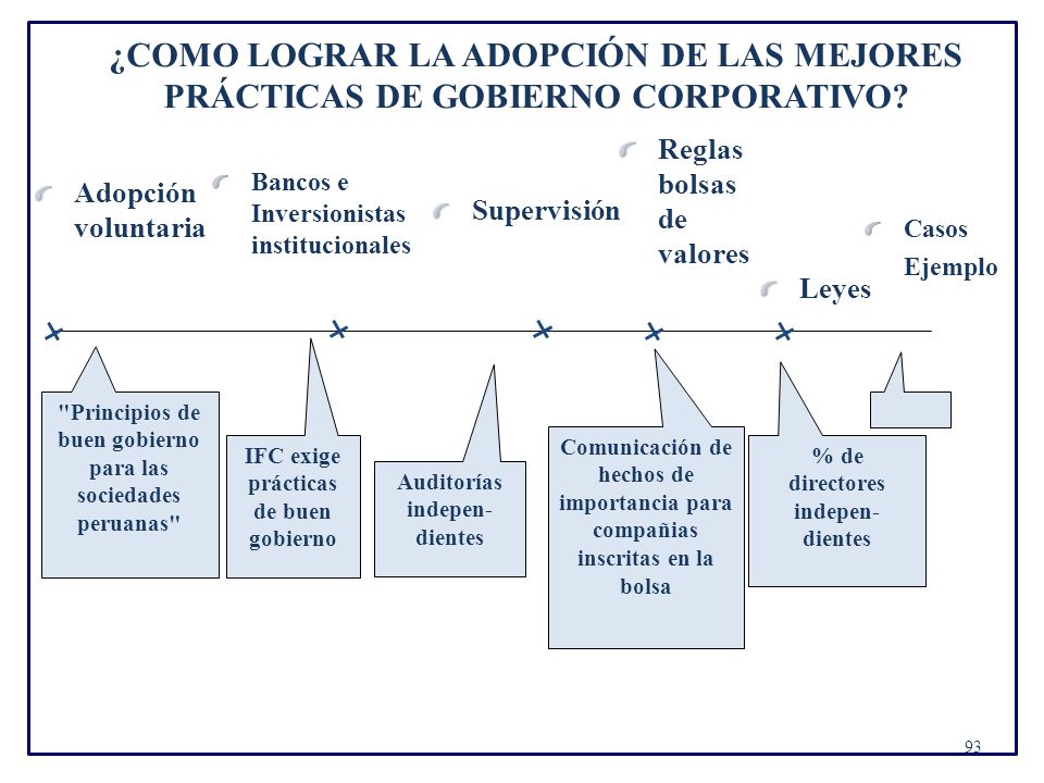 ¿COMO LOGRAR LA ADOPCIÓN DE LAS MEJORES PRÁCTICAS DE GOBIERNO CORPORATIVO