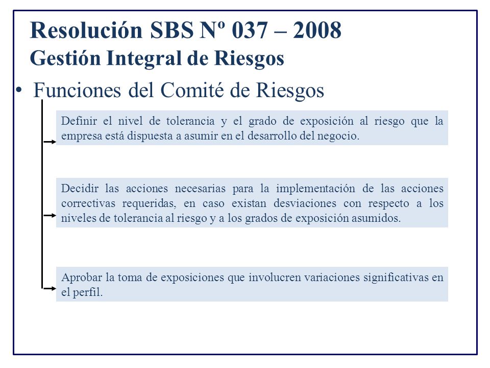 Resolución SBS Nº 037 – 2008 Gestión Integral de Riesgos