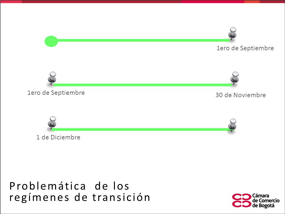 TITULO Problemática de los regímenes de transición 1ero de Septiembre