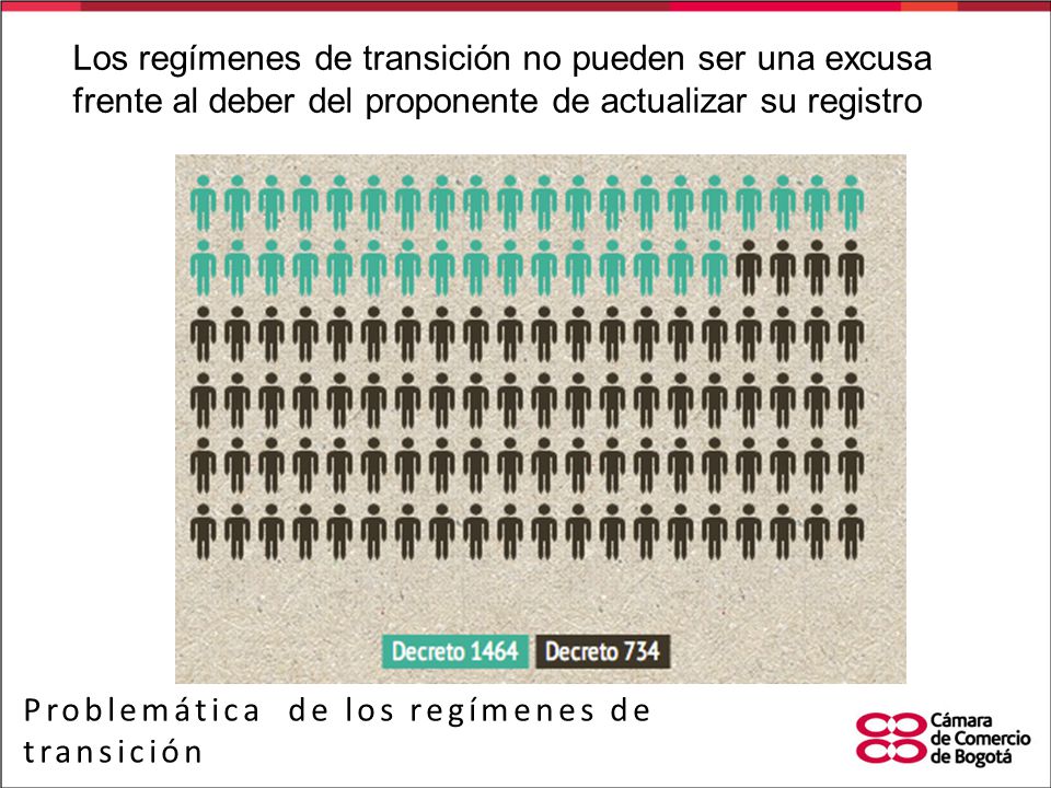 Los regímenes de transición no pueden ser una excusa frente al deber del proponente de actualizar su registro