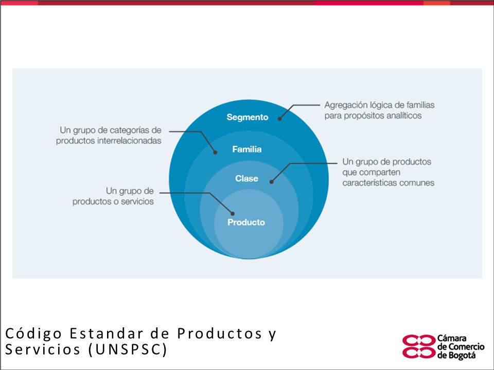 TITULO Código Estandar de Productos y Servicios (UNSPSC)