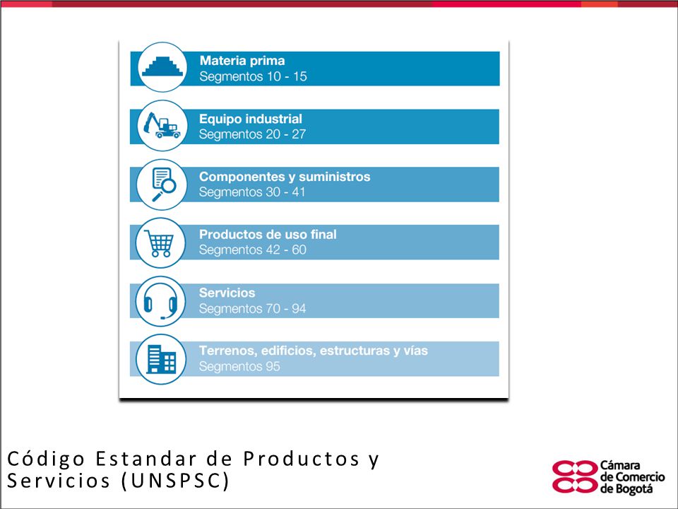 TITULO Código Estandar de Productos y Servicios (UNSPSC)