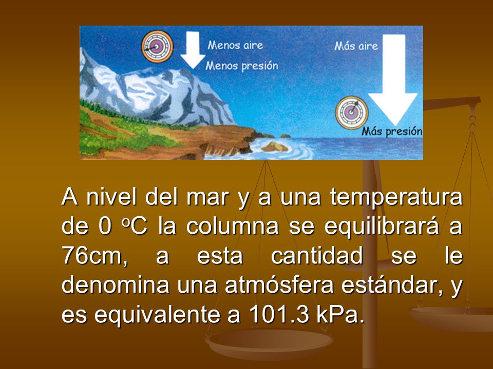 A nivel del mar y a una temperatura de 0 oC la columna se equilibrará a 76cm, a esta cantidad se le denomina una atmósfera estándar, y es equivalente a kPa.